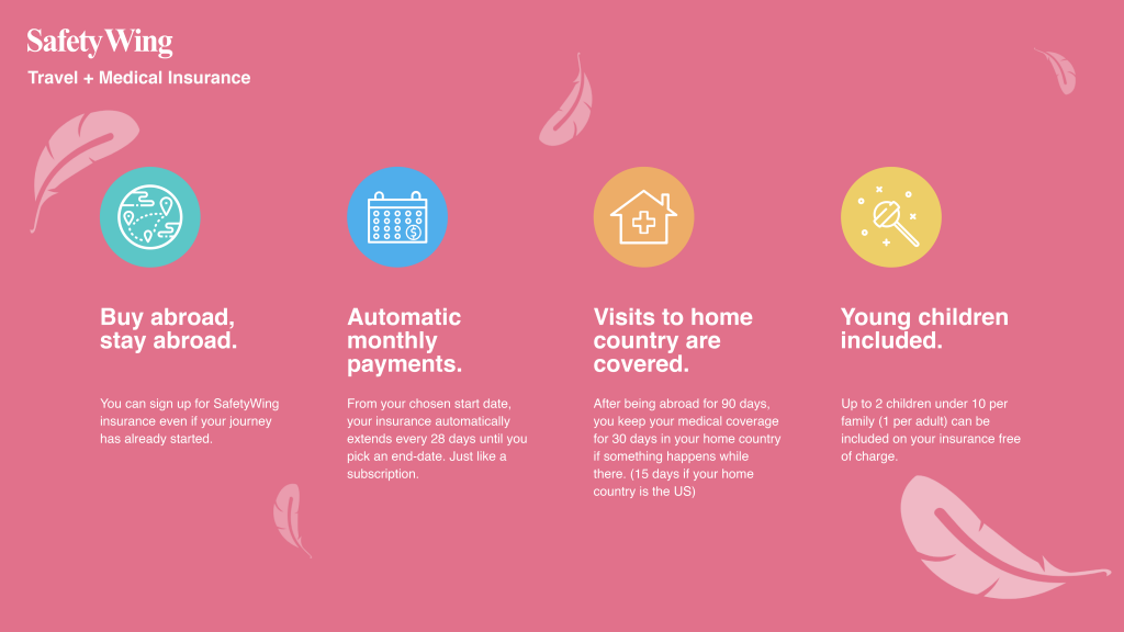 SafetyWing review long term travel insurance for digital nomads